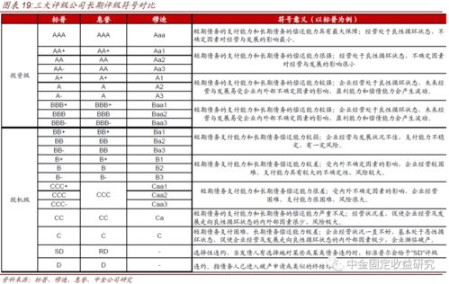 跨越百年的違約歷程和評(píng)級(jí)制度 美國信用債市場(chǎng)圖譜研究之二