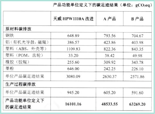 產(chǎn)品碳中和標(biāo)簽引領(lǐng)企業(yè)減碳新變革，企業(yè)信用評(píng)級(jí)服務(wù)迎來機(jī)遇