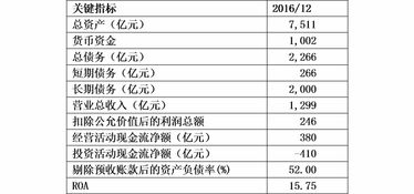 保險(xiǎn)債券投資信用評(píng)級(jí)實(shí)踐與企業(yè)信用評(píng)級(jí)服務(wù)