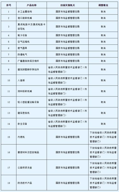 國務(wù)院印發(fā)《關(guān)于進(jìn)一步壓減工業(yè)產(chǎn)品生產(chǎn)許可證管理目錄和簡化審批程序的決定》，優(yōu)化企業(yè)信用評(píng)級(jí)服務(wù)