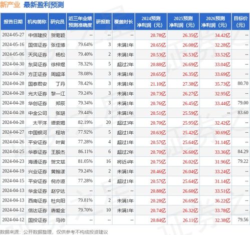 華源證券授予新產(chǎn)業(yè)“買入”評級，看好其企業(yè)信用評級服務(wù)發(fā)展前景