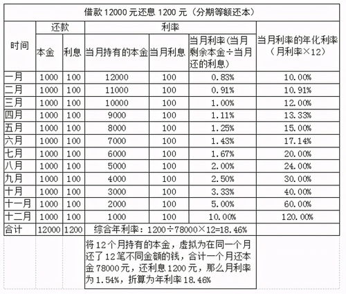 別被“日利息低至一元”忽悠了！教你秒計分期信貸利率，了解企業(yè)信用評級服務(wù)